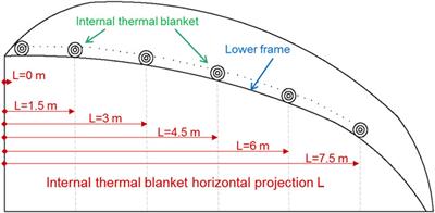 Analysis of the light performance of Chinese solar greenhouse with internal insulation based on a solar radiation model